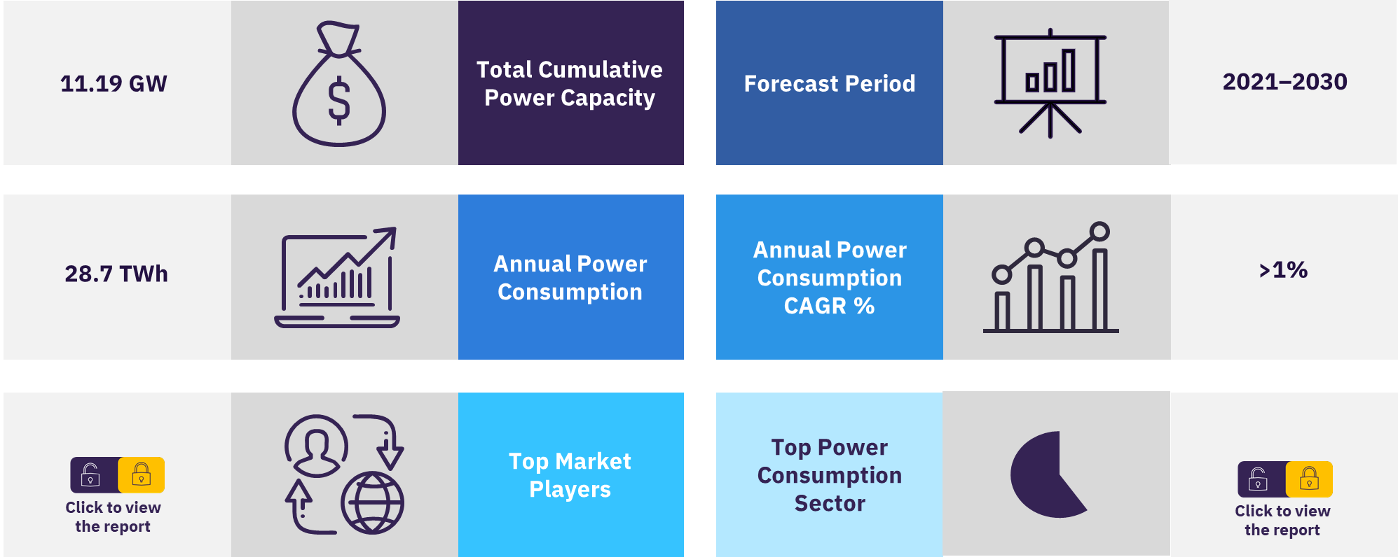 Ireland power market overview